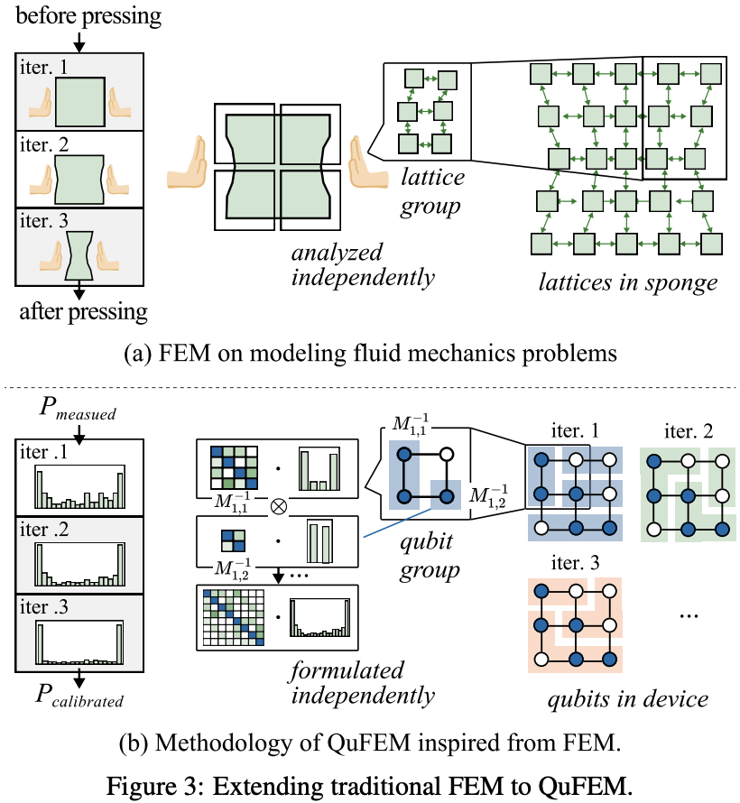 Paper Accepted by ASPLOS 2024 Formal Verification Group