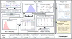 Paper Accepted by J. Comput. Sci. Technol.