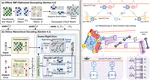 Two Papers Accepted by MICRO 2025