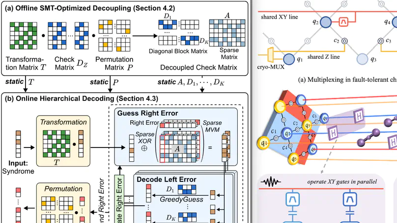 Two Papers Accepted by MICRO 2025