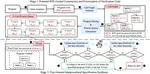 Paper Accepted by SPLASH (LMPL) 2025
