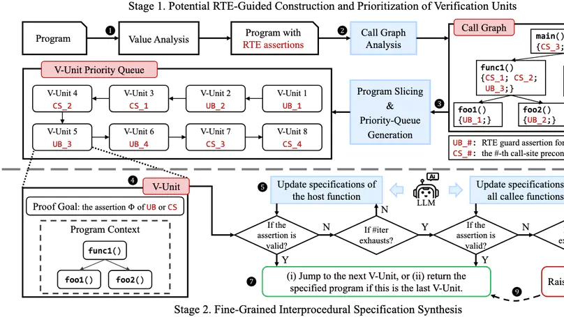 Paper Accepted by SPLASH (LMPL) 2025