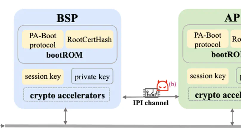 Paper Accepted by IEEE Trans. Inf. Forensics Secur.