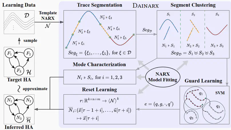 Paper Accepted by HSCC 2026