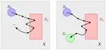 Tolerant Barrier Certificates for Stochastic Systems