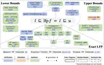 Fixed-Point Reasoning for Stochastic Systems
