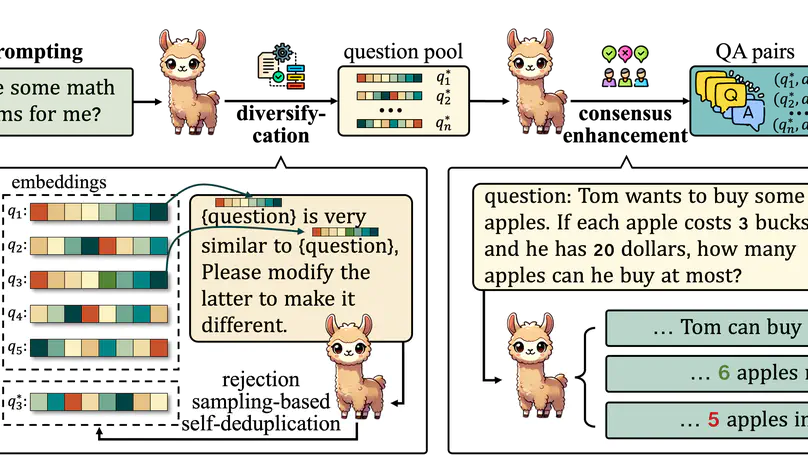 The Self-Improvement Paradox: Can Language Models Bootstrap Reasoning Capabilities without External Scaffolding?