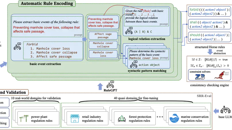 Horae: A Domain-Agnostic Modeling Language for Automating Multimodal Service Regulation