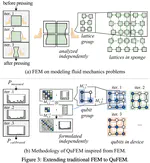 QuFEM: Fast and Accurate Quantum Readout Calibration Using the Finite Element Method