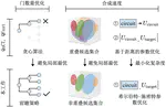 Fast-USYN: Fast Synthesis from Unitary Matrices to High-Quality Quantum Circuits