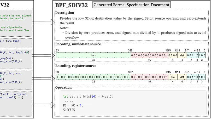 Formal Specification of Linux eBPF Instruction Set Architecture in Sail