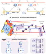 YOUTIAO: Hybrid Multiplexing with Dynamic Qubit Grouping for Low-cost and Scalable Quantum Wiring
