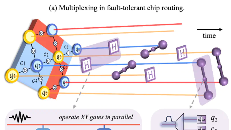 YOUTIAO: Hybrid Multiplexing with Dynamic Qubit Grouping for Low-cost and Scalable Quantum Wiring