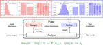 Parf: Adaptive Parameter Refining for Abstract Interpretation