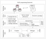From Model to Implementation: A Network Algorithm Programming Language