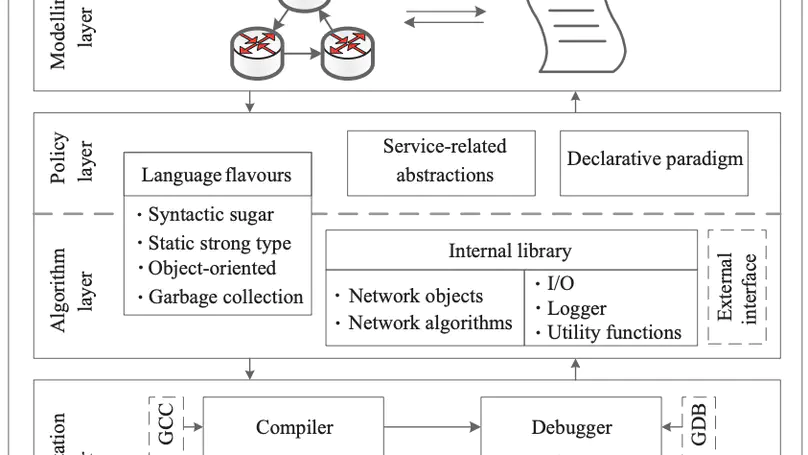 From Model to Implementation: A Network Algorithm Programming Language