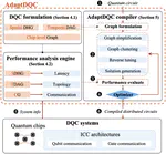 AdaptDQC: Adaptive Distributed Quantum Computing with Quantitative Performance Analysis
