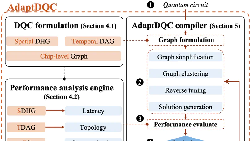 AdaptDQC: Adaptive Distributed Quantum Computing with Quantitative Performance Analysis