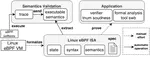 Formalizing the Linux eBPF Core ISA: A Mechanized Operational Semantics and Its Real-World Applications