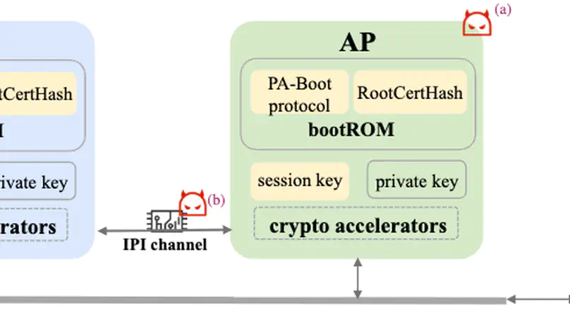 PA-Boot: A Formally Verified Authentication Protocol for Multiprocessor Secure Boot under Hardware Supply-chain Attacks